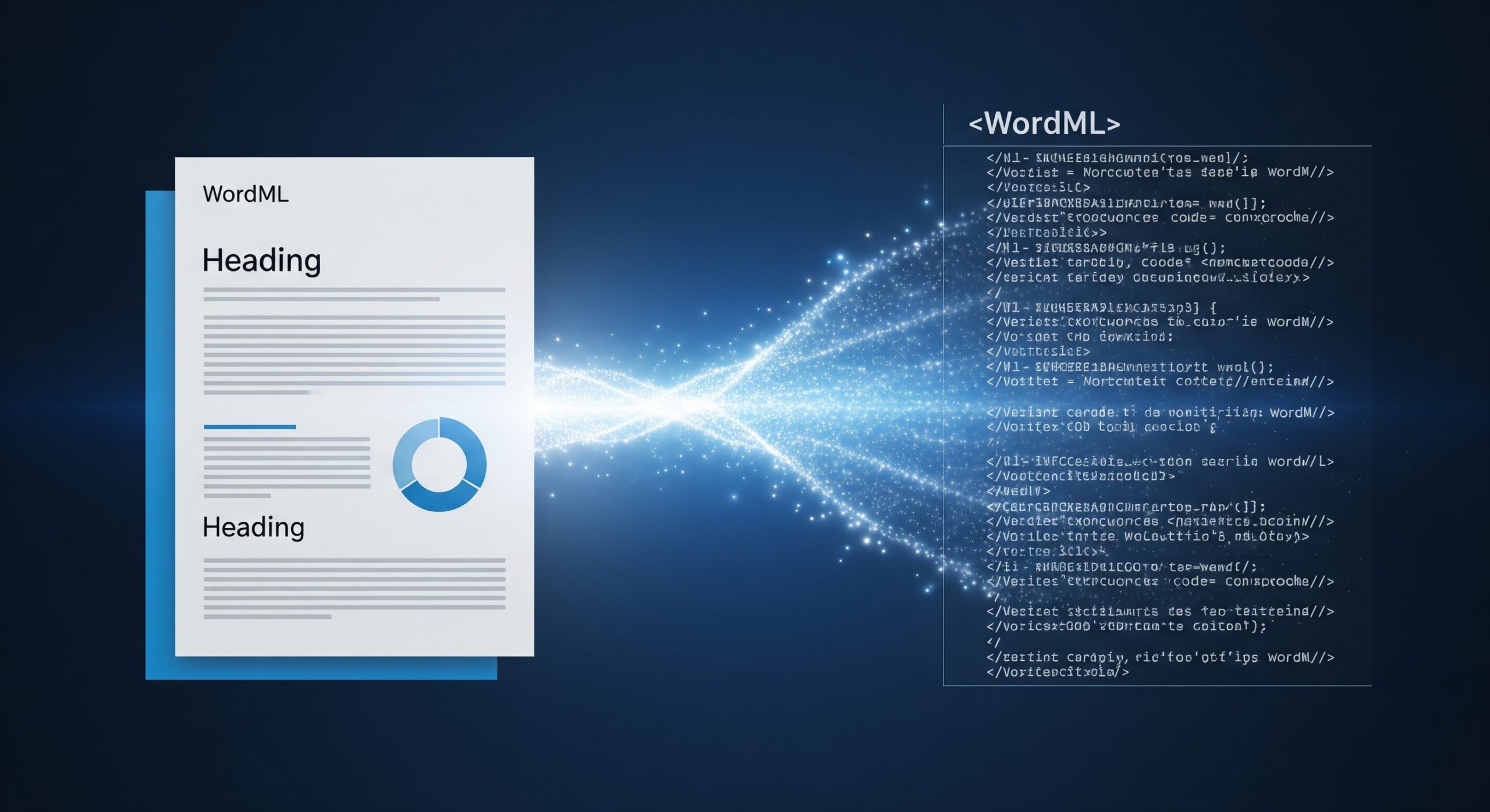 Konzeptbild zur Dokumentenautomatisierung: Links ein fertiges Word-Dokument mit Grafiken, rechts der zugrundeliegende WordML (XML) Code. Ein leuchtender Datenstrom verbindet beide und illustriert, wie Code in ein formatiertes Dokument umgewandelt wird.
